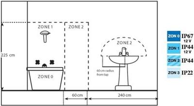 Ranex 10.056.34 Luz de cuarto de baño 3000.045